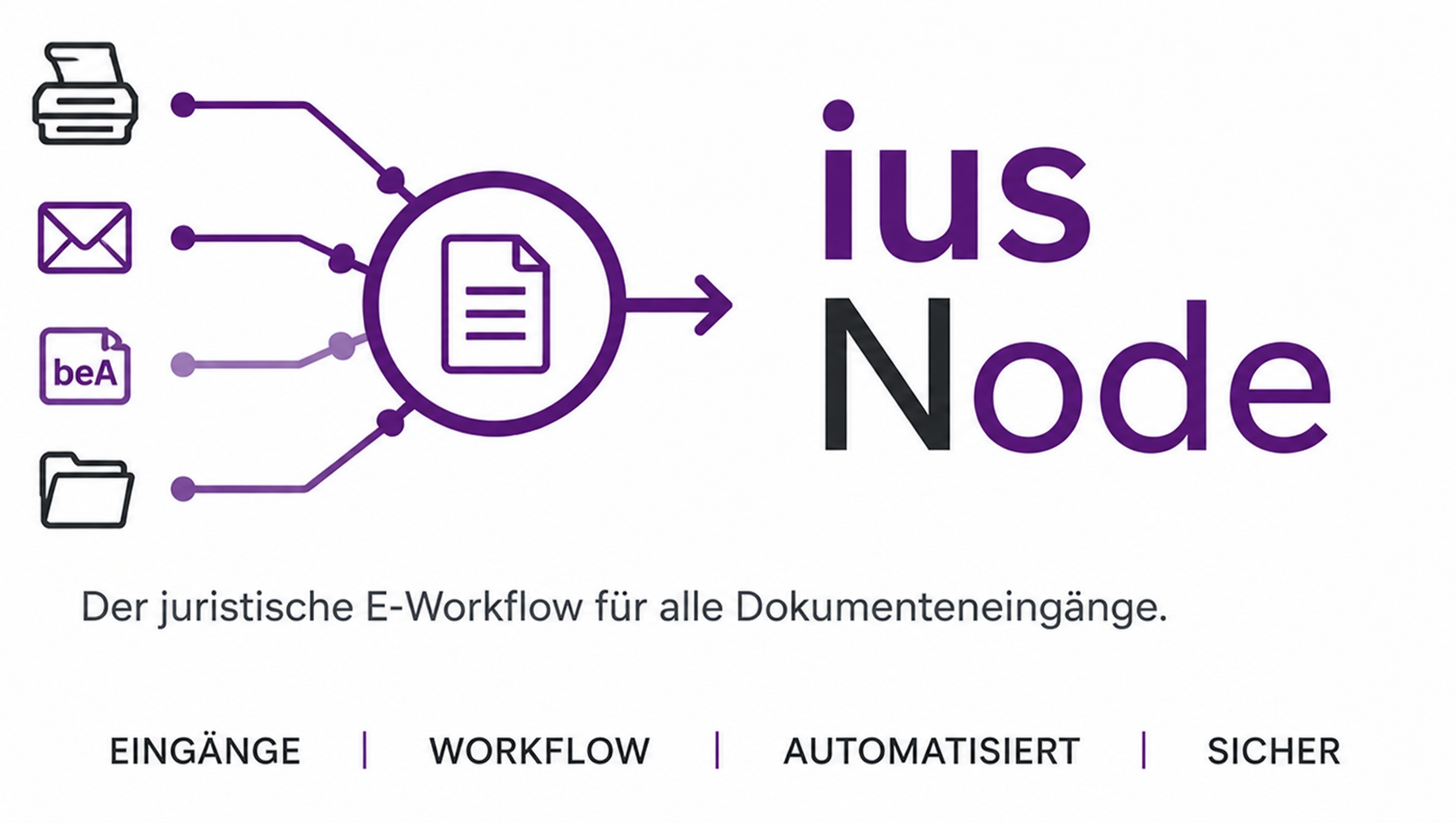 ius Node – Der juristische E-Workflow für alle Dokumenteneingänge